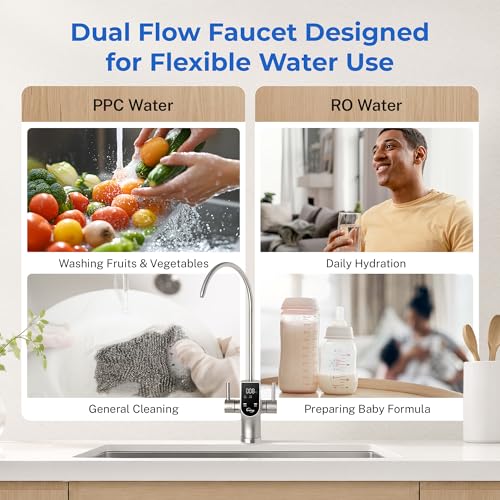RO1200 Dual Flow Reverse Osmosis Water Filter