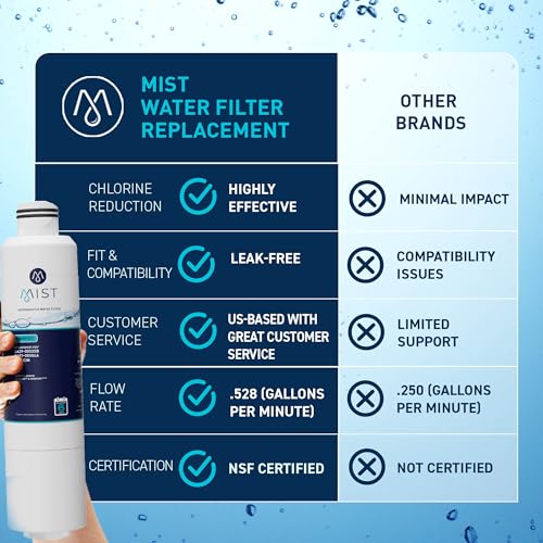 Refrigerator Water Filter Replacement for Samsung DA29 (3 Count)