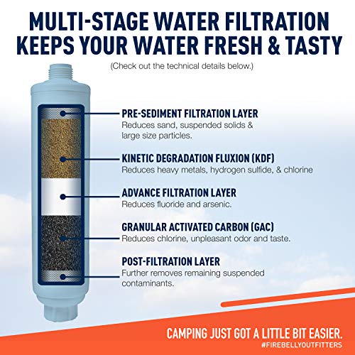 Firebelly Outfitter RV Water Filter