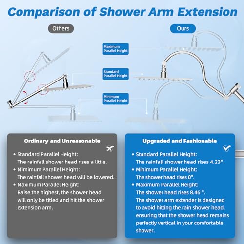 10" Dual Filtered 10" Rainfall Shower Head with Handheld 10