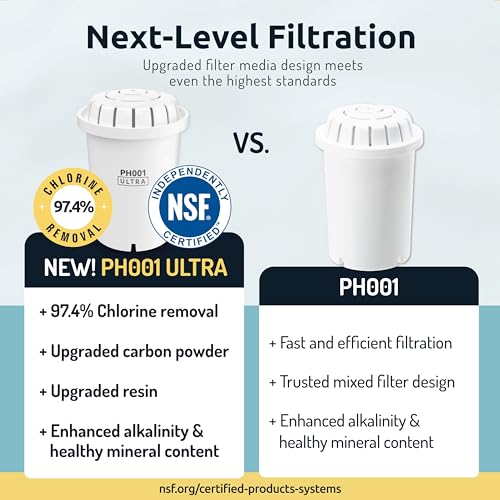 PH001 Ultra White Alkaline Water Filter Replacement (3 Count)