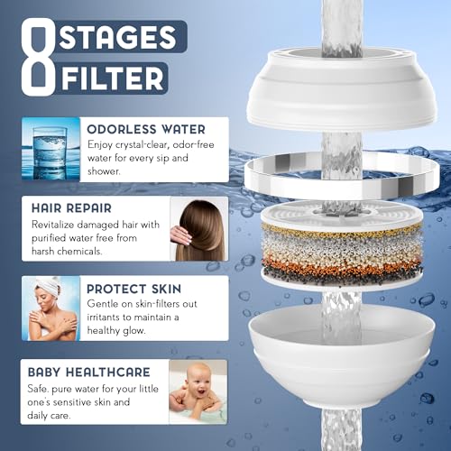 Vxcellent Bath Water Filter Cartridge.Bathtub Filter Replacement
