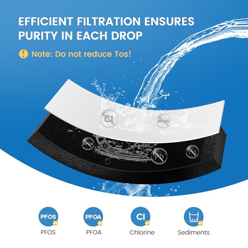 EDRARXD1 Water Filter Replacement Packs Of 3 (3 Count)