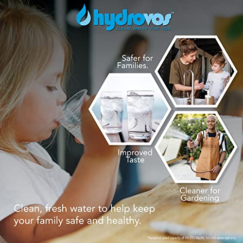 Inline Water Filter for Ice Maker