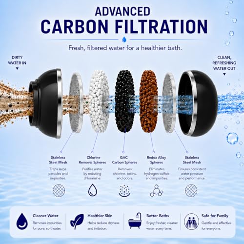 Bathtub Filter