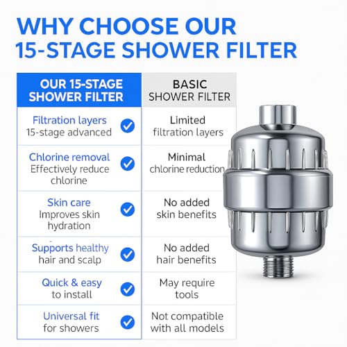 Showerhead Filter for Hard Water