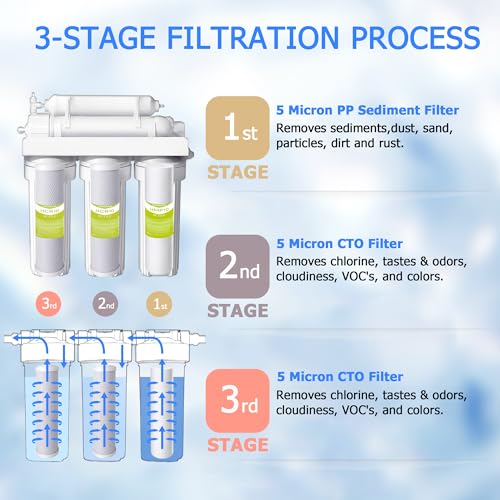 2-Set Pre-Filter Stage 1-3 Fit for APEC RO Water System Essence Ultimate (2 Count)