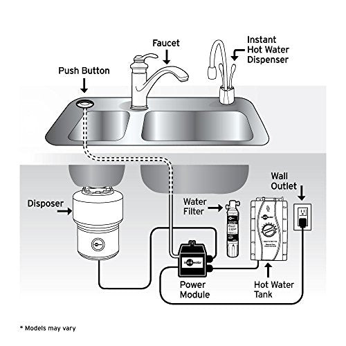 F-HC1100-CRB Indulge Hot and Cool Water Dispenser Faucet, Classic Oil Rubbed Bronze
