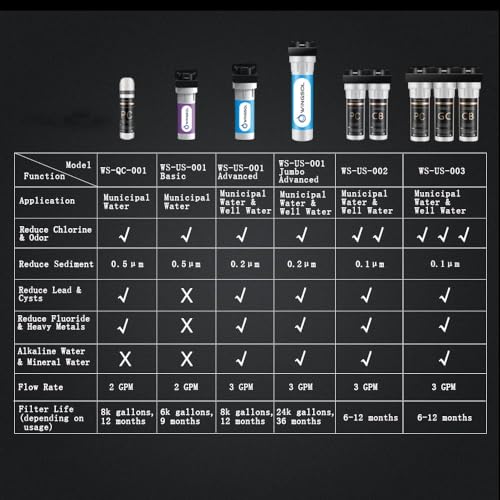 Water Filter for Sink with Faucet