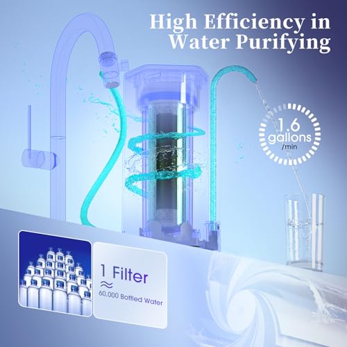 Countertop Water Filter