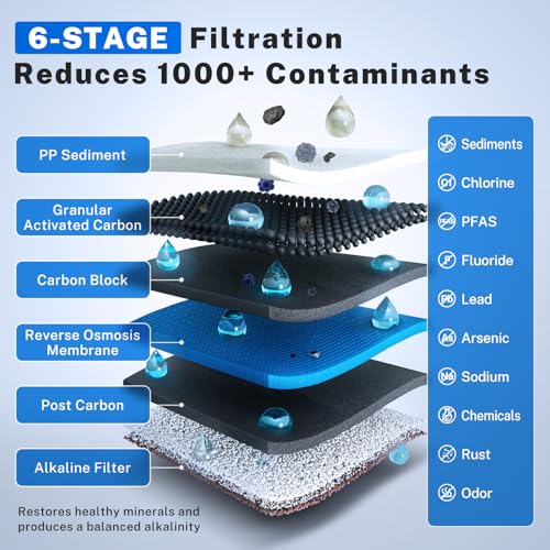 PH100 Alkaline Reverse Osmosis Water Filter System