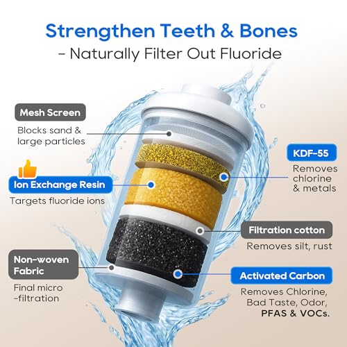 Fluoride Water Filter (3 Count)
