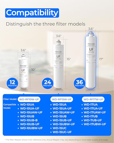 RF17W UF Water Filter Replacement for Waterdrop 17UBW