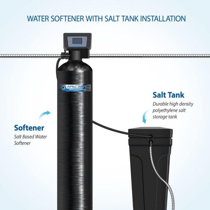 SOFTENER-HE-30-FG, 30K Grains, Treats 1-3 Bathrooms
