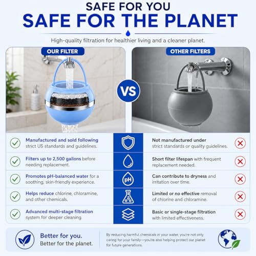 Bathtub Filter
