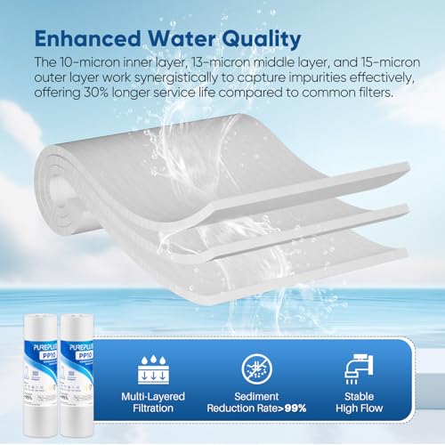 10 Micron 10" x 2.5" Whole House Sediment Home Water Filter Cartridge Replacement for Any 10 inch RO Unit (4 Count)