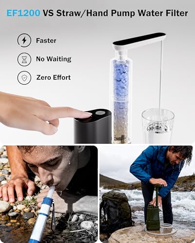 Electric Camping Water Filter & Purifier