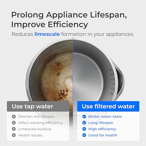 EWFS Water Filter Replacement for ED06 Electric Pitcher Filter