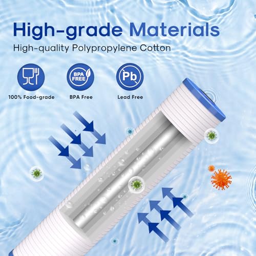 5 Micron 20" x 4.5" Whole House Grooved Sediment Water Filter Cartridge Replacement for AP810 (3 Count)