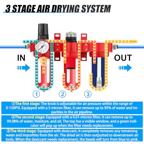 MEANLIN 3 8" NPT 3 Stage Aluminium Air Drying System