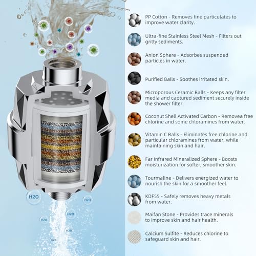 Upgraded High Output 20 Stage Showerhead Filter