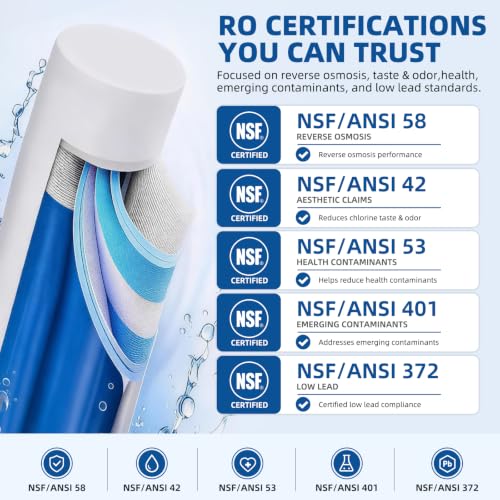 SY GOODLIFE Reverse Osmosis Water Filter