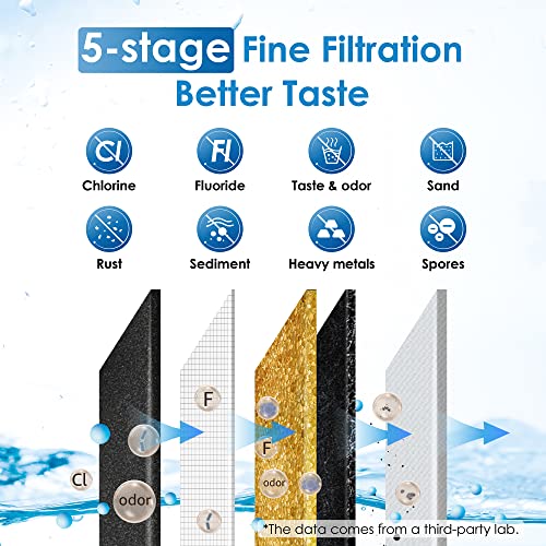 TK S Gravity Water Filter System
