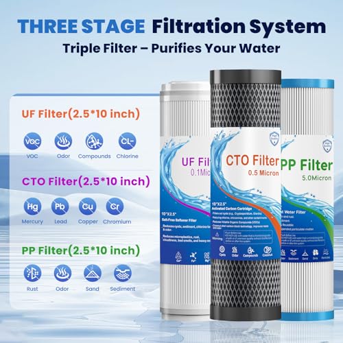 RV Water Filter System