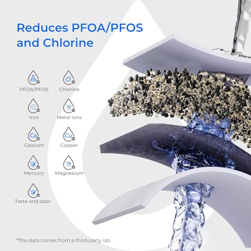 PT 07B Water Filter Pitcher with 3 Filters