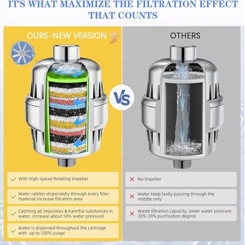 36 Stage Shower Head Filter for Hard Water