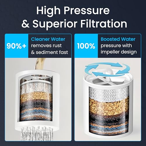 Vortex Action Shower Filter