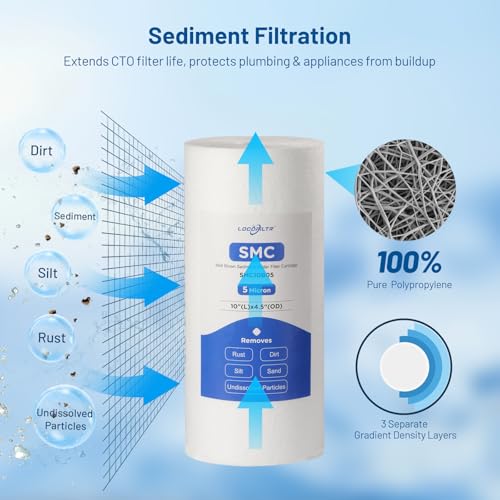 2 Stage 10" x 4.5" Whole House Sediment and CTO Carbon Block Water Filter (2 Count)