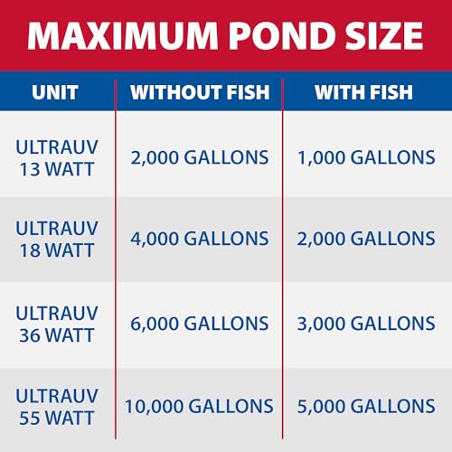 UltraUV Pond Water Clarifier