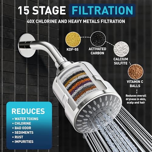 Shower Filter Head for Hard Water Improves Skin