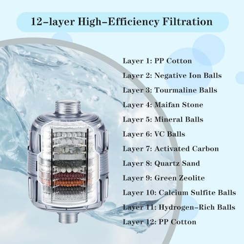 Shower Head Filter