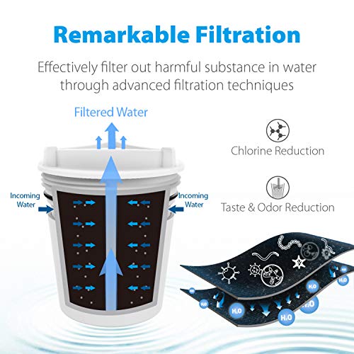 FM 15RA Faucet Filter (3 Count)
