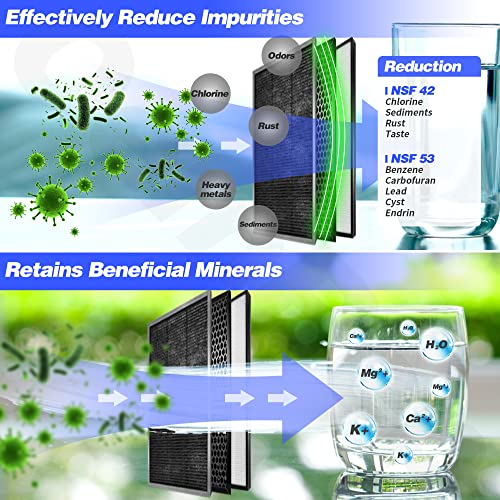 1Pack Replacement Filter for EPIC Water Filter Pitcher