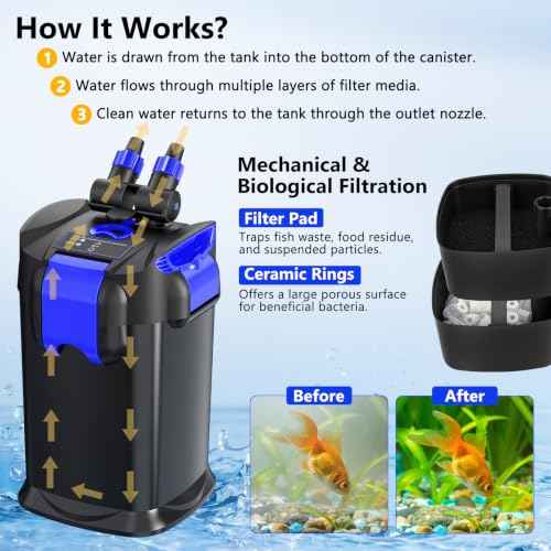 Canister Filters