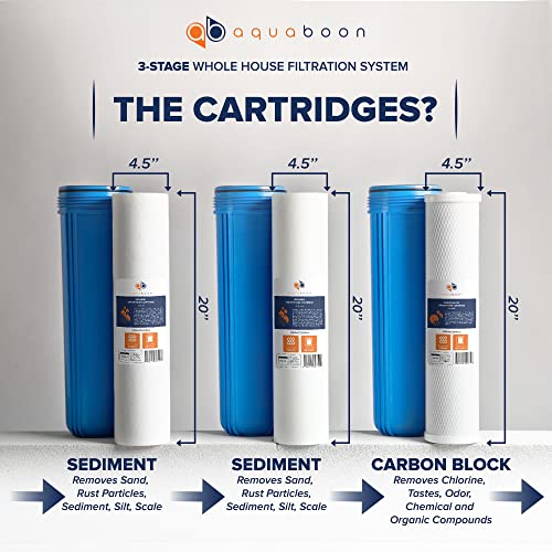 3 Stage Whole House Water Filter System with 20x4.5 CTO & Sediment Filters