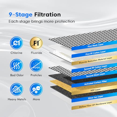 Upgraded 9 Stage Gravity Water Filter System with Water Level Window