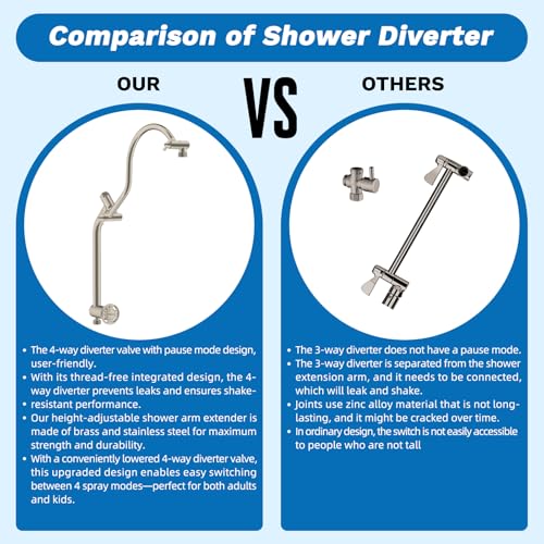 cUPC Certified High Pressue 13'' Rainfall Shower Head with 5