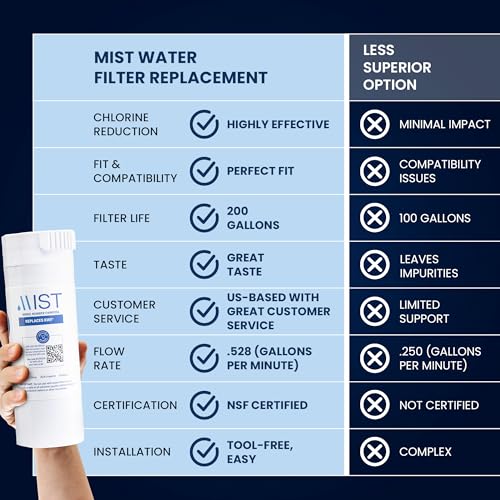 XWF Water Filter Replacement for GE (3 Count)
