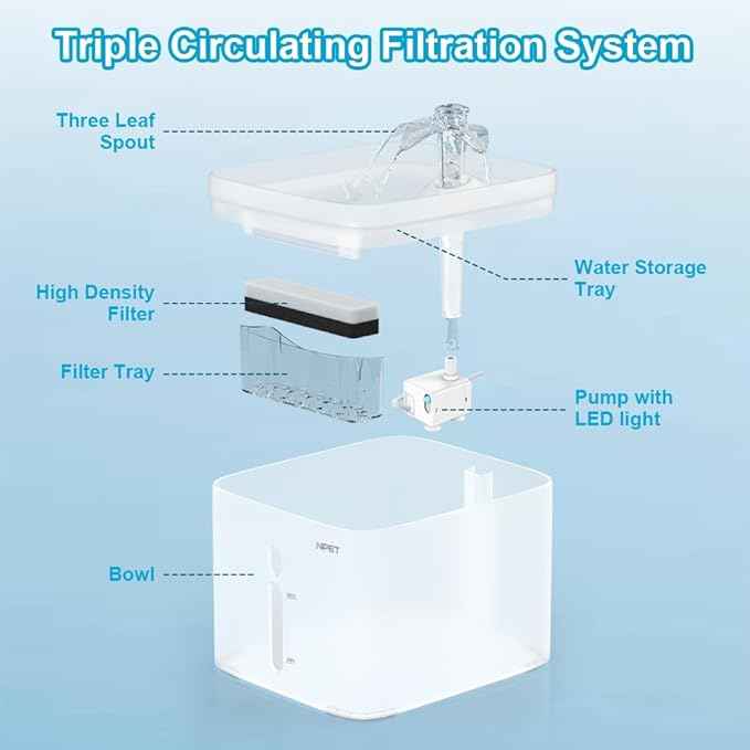 NPET Cat Water Fountain, 3L Automatic Pet Drinking Fountain Dog Water Dispenser with 8 Quadruple-Action Filter (Semi-White)