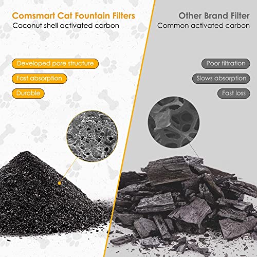 Pet Fountain Filter Set