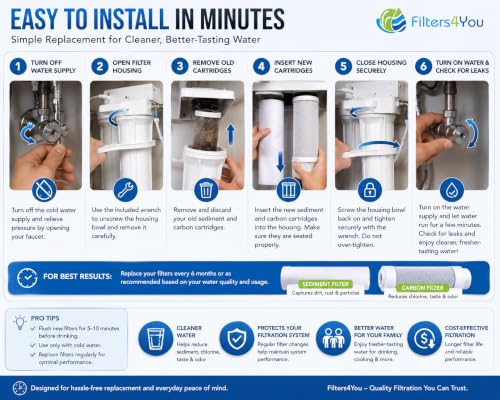 Reverse Osmosis Filter Replacement Kit