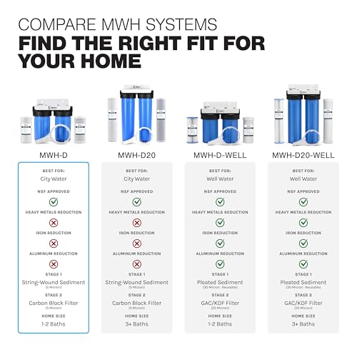 Whole House Filtration System Complete Dual Stage Sediment Chlorine Taste Odor VOC's