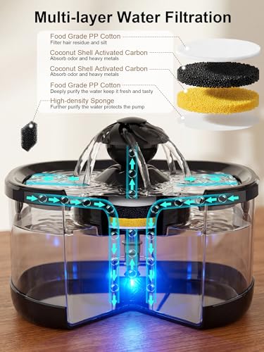 9.5L Dog Water Fountain