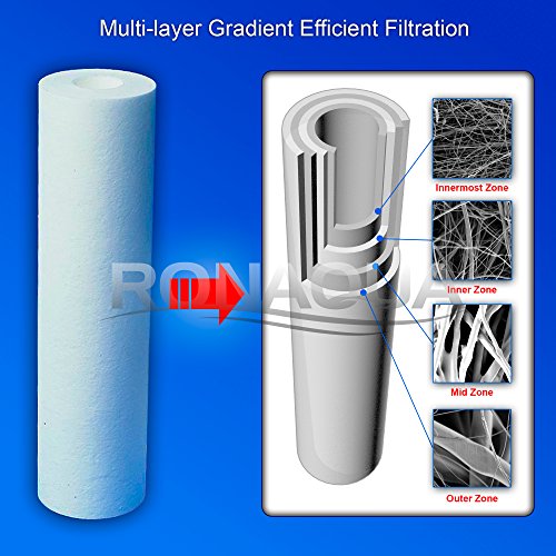 Replacement Filters for Under Sink Direct Connect Three Stage Water Filtration System 5 Micron Sediment