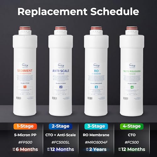MRO5004F 3rd Stage 500 GPD RO Membrane for RO5004F Series Tankless Reverse Osmosis System