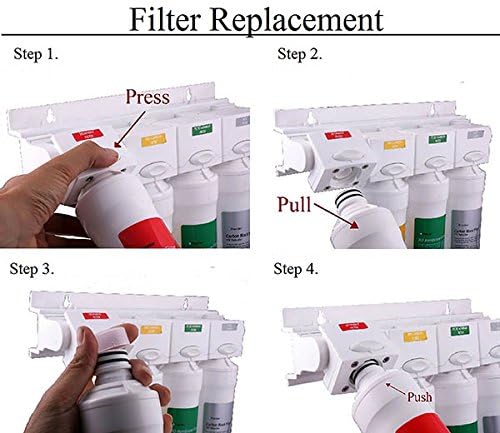 RO Pure Annual Filtration Kit 6